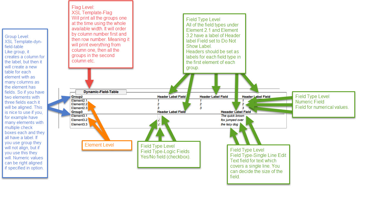 Flag XSL Report Template is dynfieldtable