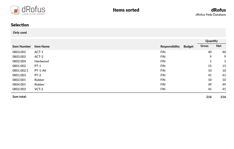 Items Sorted output.png