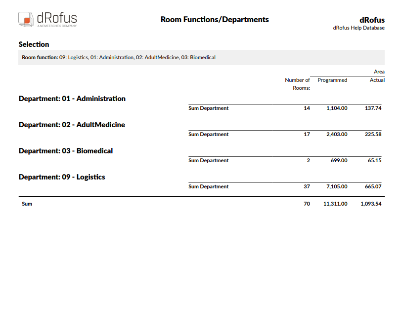 Room Function_Department report output.png